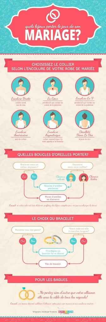 Aide choix bijoux - 1