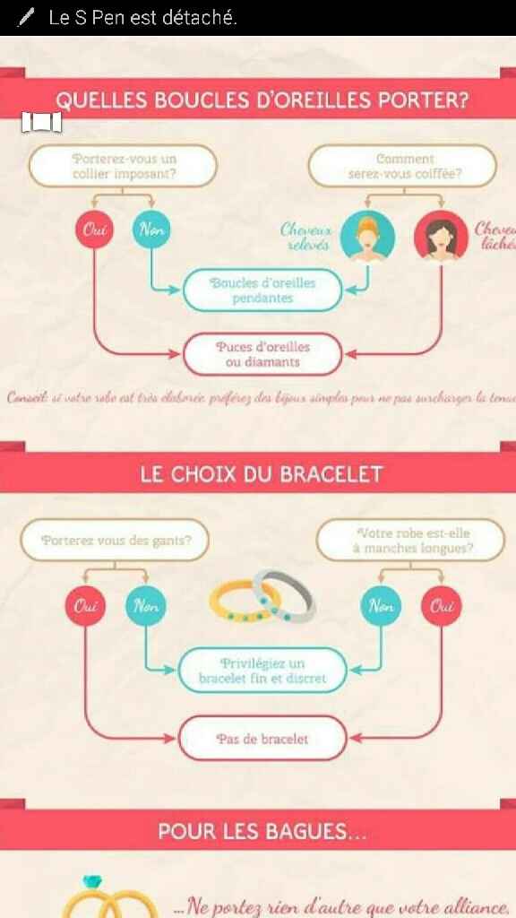 Aide choix bijoux - 1