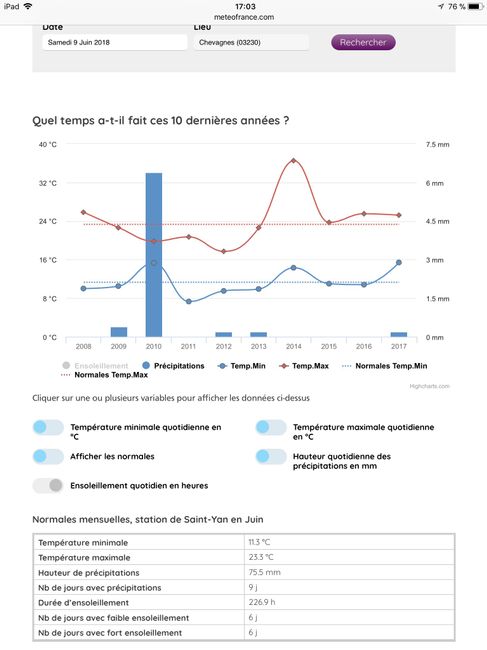 Planifier sa Météo du jour j! 3