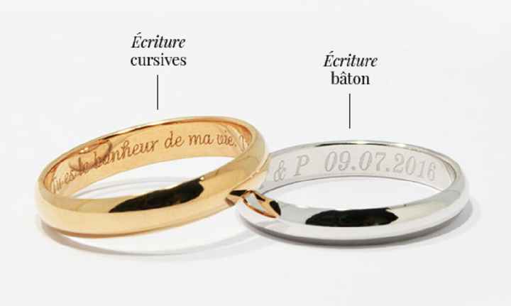 Gravure alliance - 1