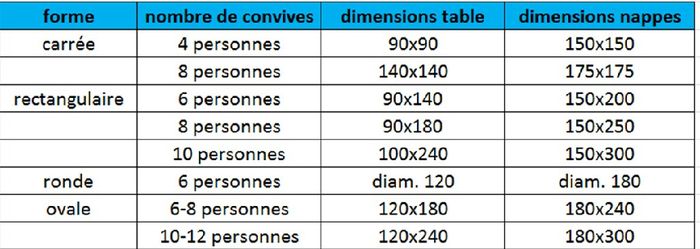 Dimensions de chemin de table 4