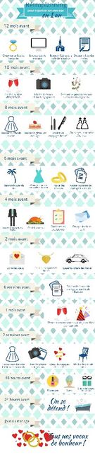 Wedding planning - 1