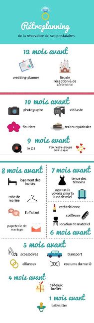 Organisation - 2