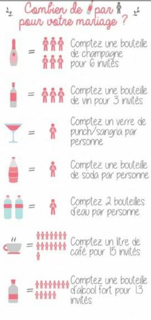 Quantité de boissons - 1