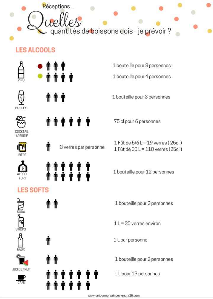 Quel(le)s quantités/choix de (...) pour votre mariage ? - 1