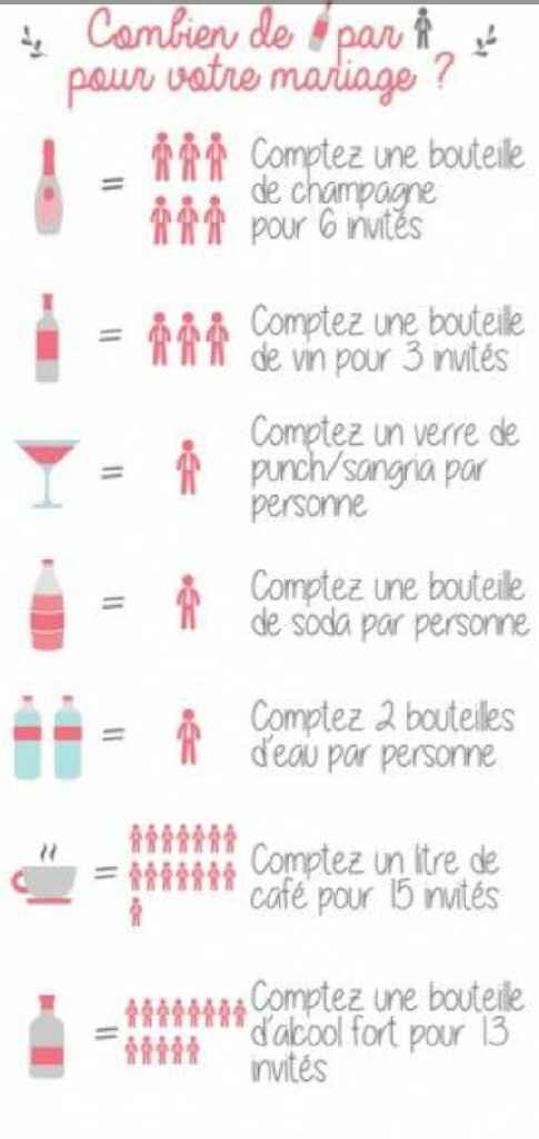 Quantité de boissons - 1
