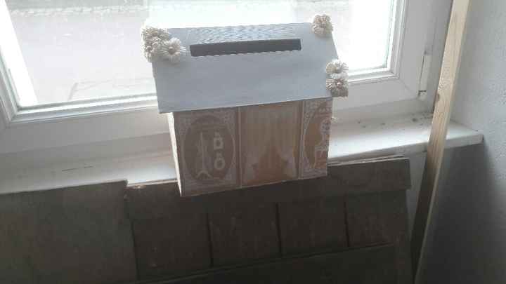 Urne vous avez choisi quelle genre de modèle ? - 1