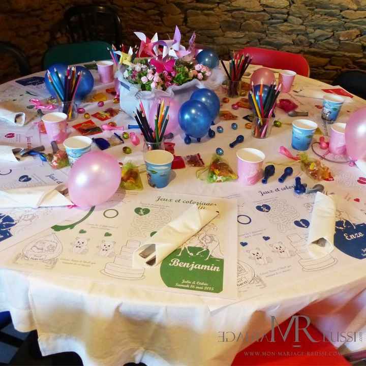 Help pas d'idées pour l'animation des enfants... - 1