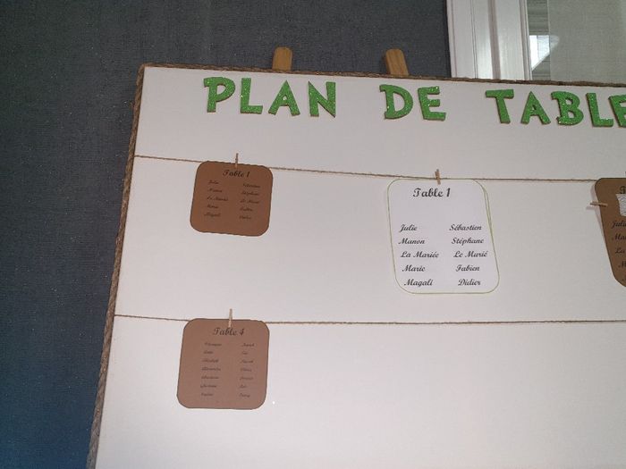 Avancement du plan de table 6