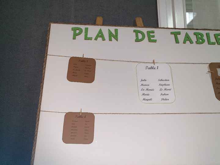 Avancement du plan de table - 2