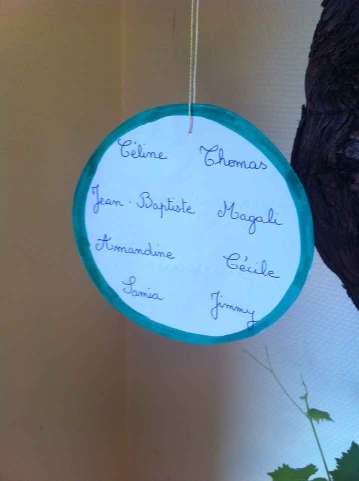 Plan de table : inspiration et aide ! - 2