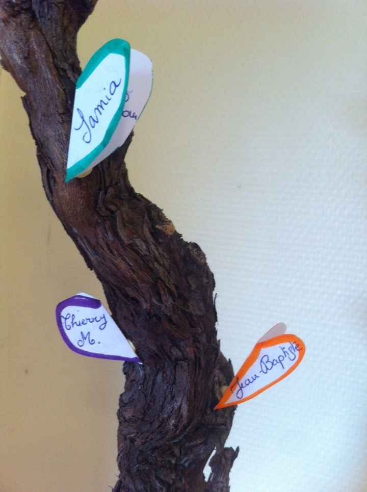 Plan de table : inspiration et aide ! - 3