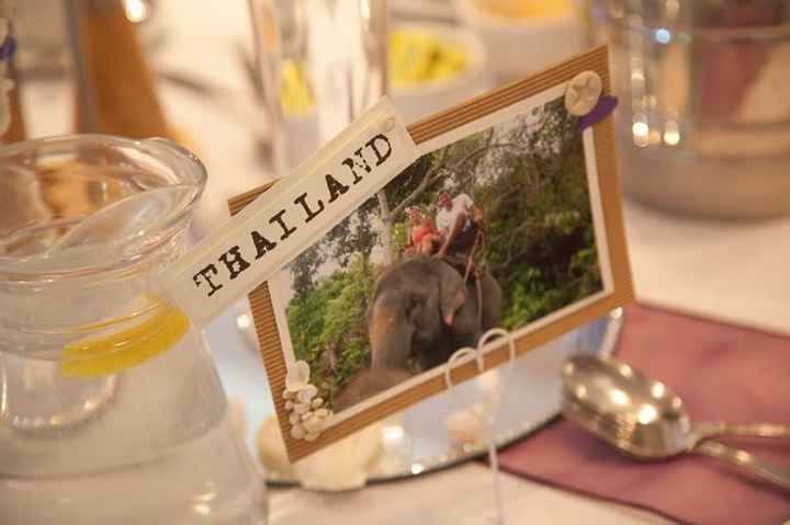 Photo voyage deco theme voyage - 4