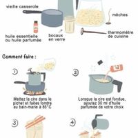 Bougies marque place ✨ - 1