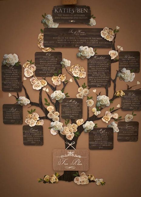 Idée plan de table 3
