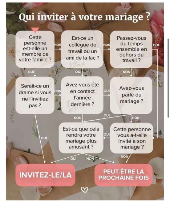Invités 1