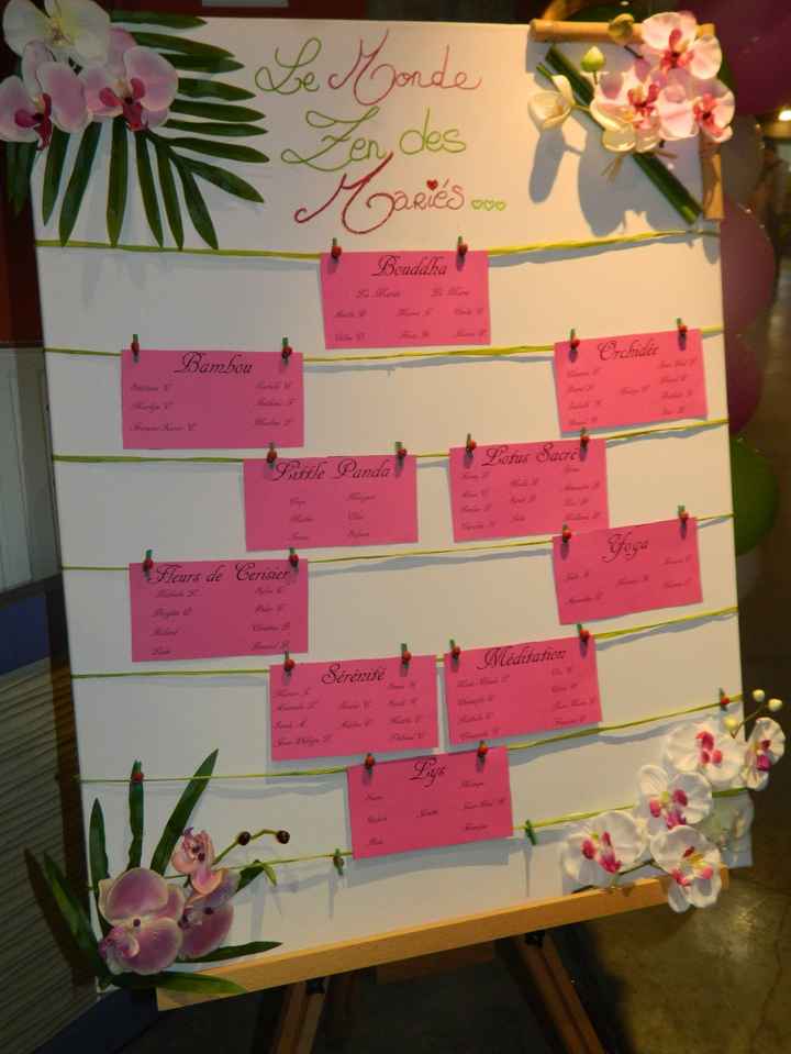 Plan de table