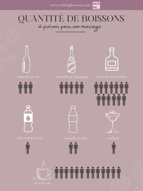 Question nombre de boisson - 1