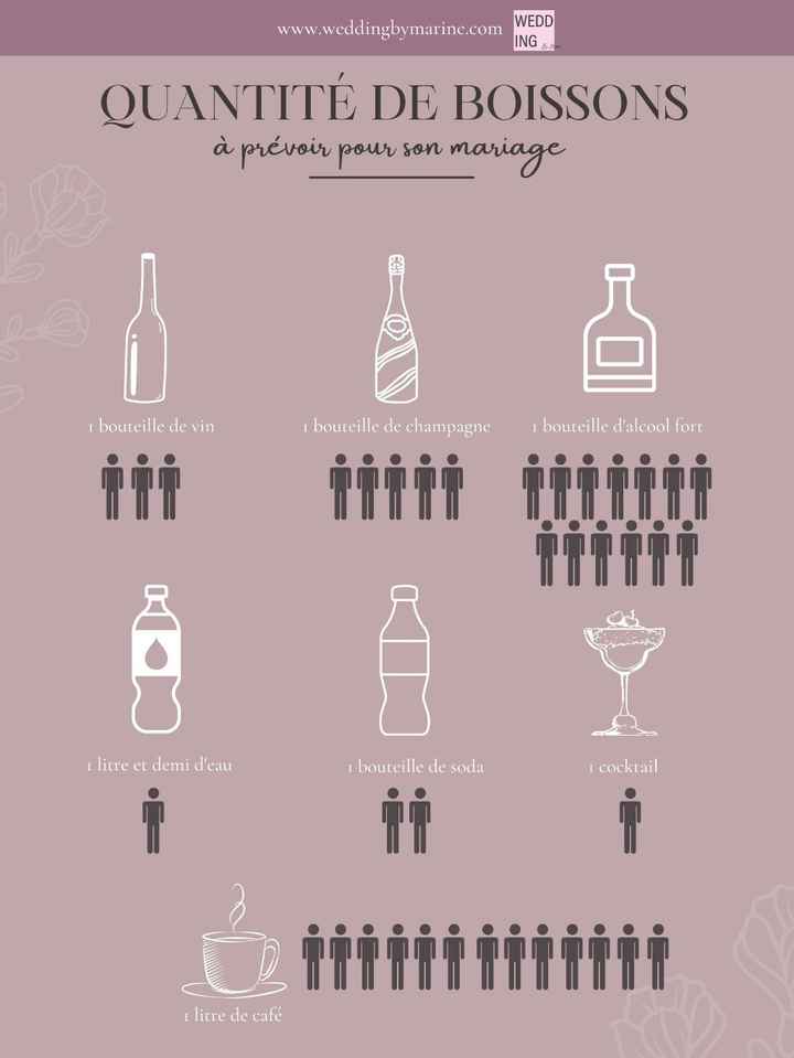 Question nombre de boisson - 1