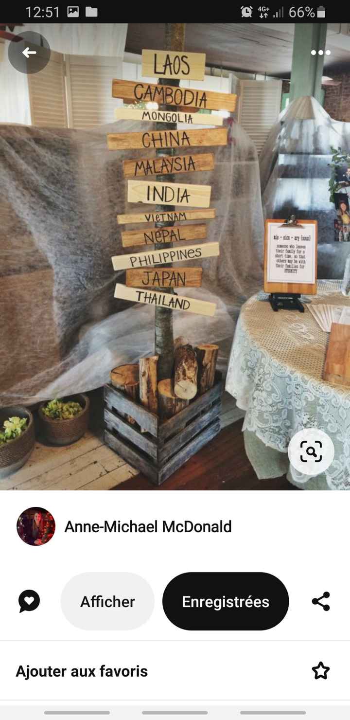 Décoration - 2