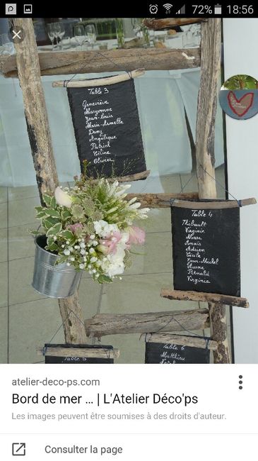 Mes inspirations - 3