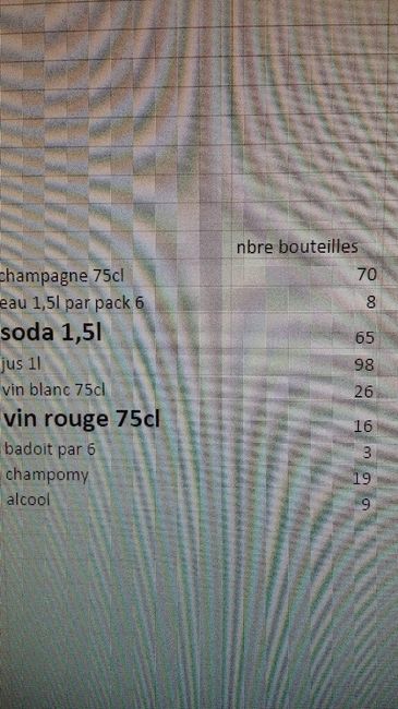 Votre avis sur mon nombre de bouteille - 3