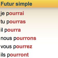 Pouvoir au futur simple