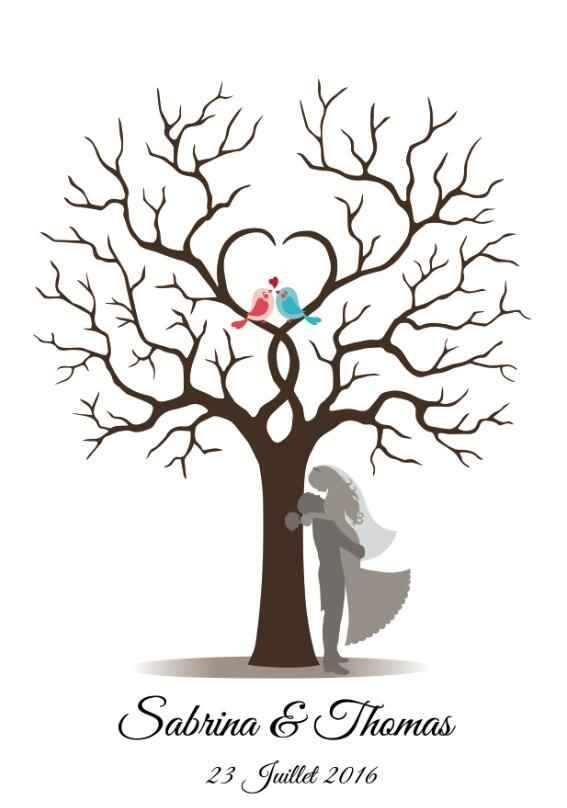 Arbre à empreinte commandé ? - 1