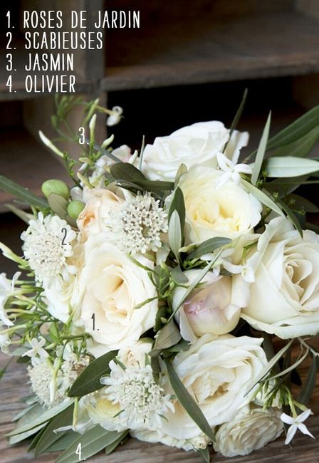 Prix de votre bouquet - 2