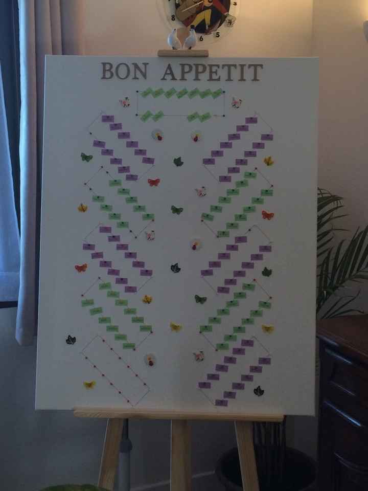 Notre plan de table - 1