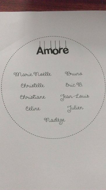 Exemple plan de table