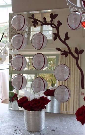 Inspiration plan de table