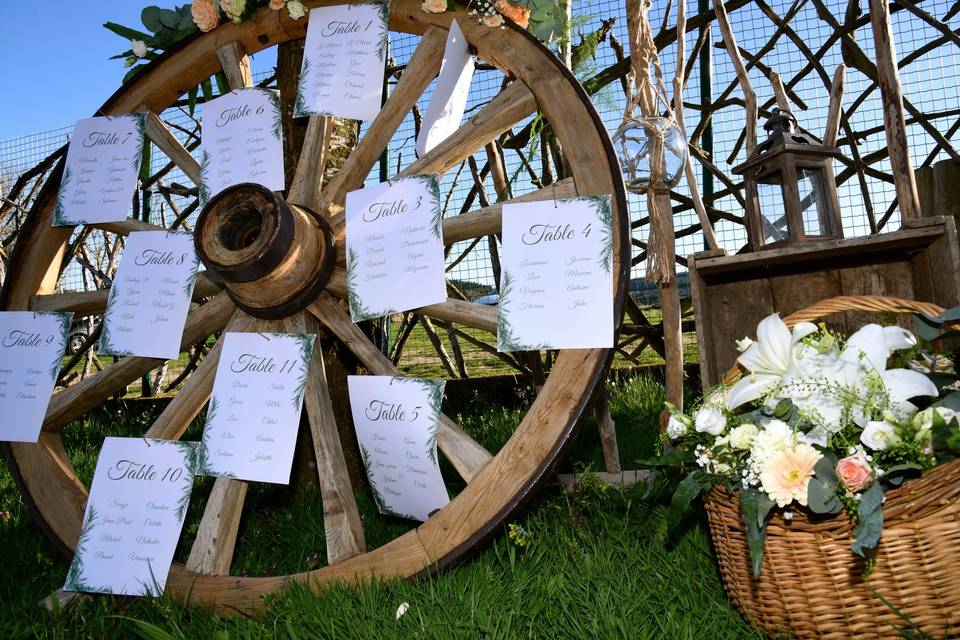 Location roue de char
