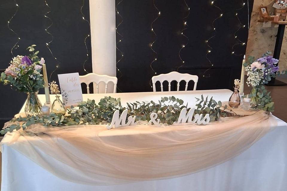 Tables