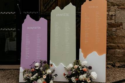 Composition plan table