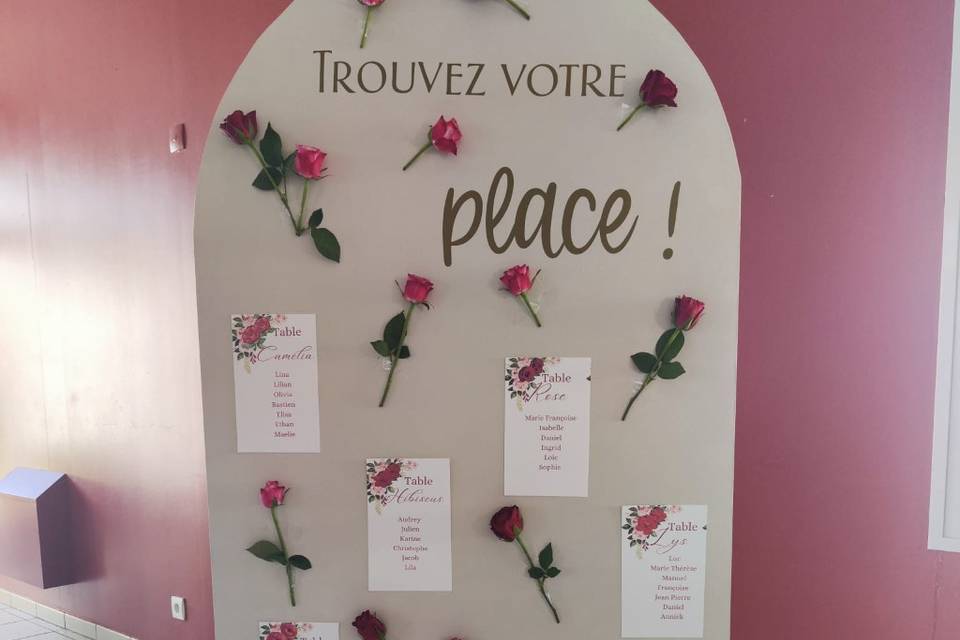 Panneau 3menu