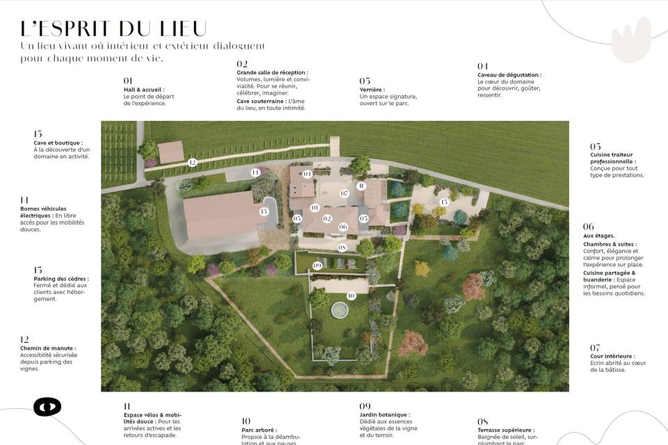 Plan de votre espace