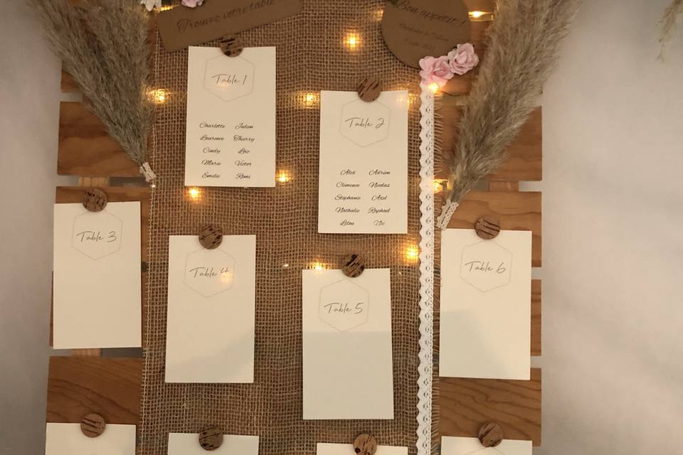 Plan table