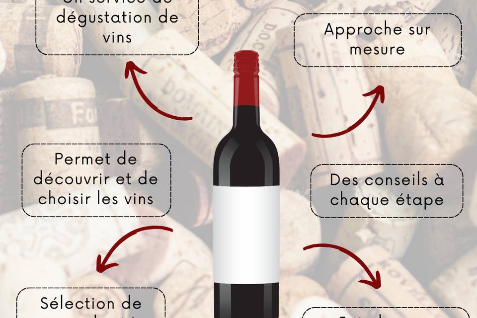 Vins chez vous c'est quoi ?