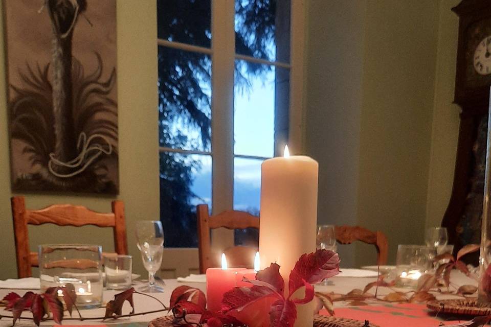 Detail table intime