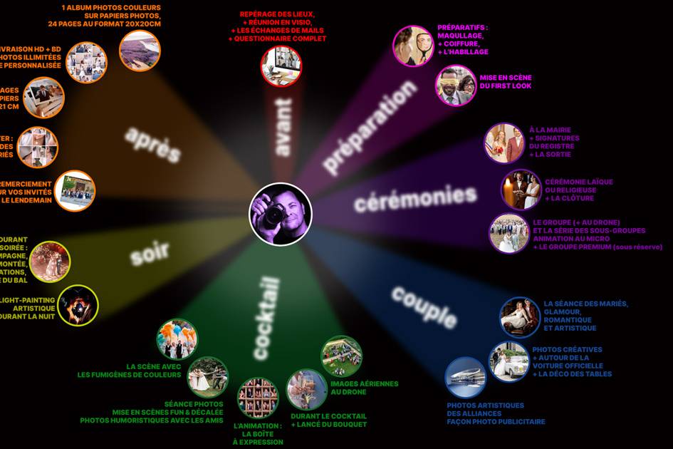 Mon dispositif complet