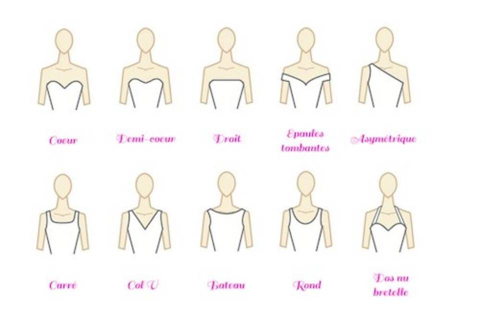 Guide Bustier sur-mesure