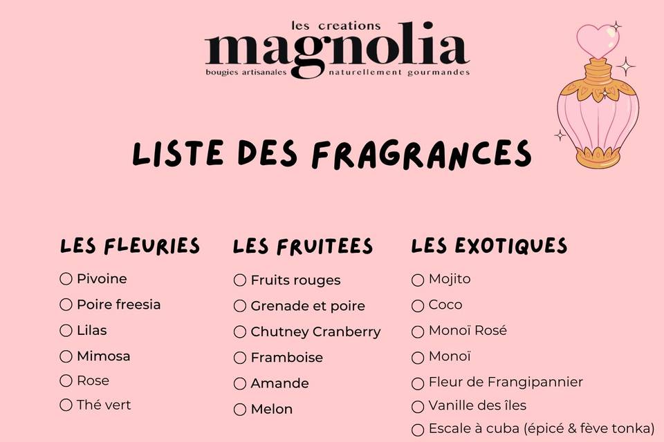 Liste des fragrances