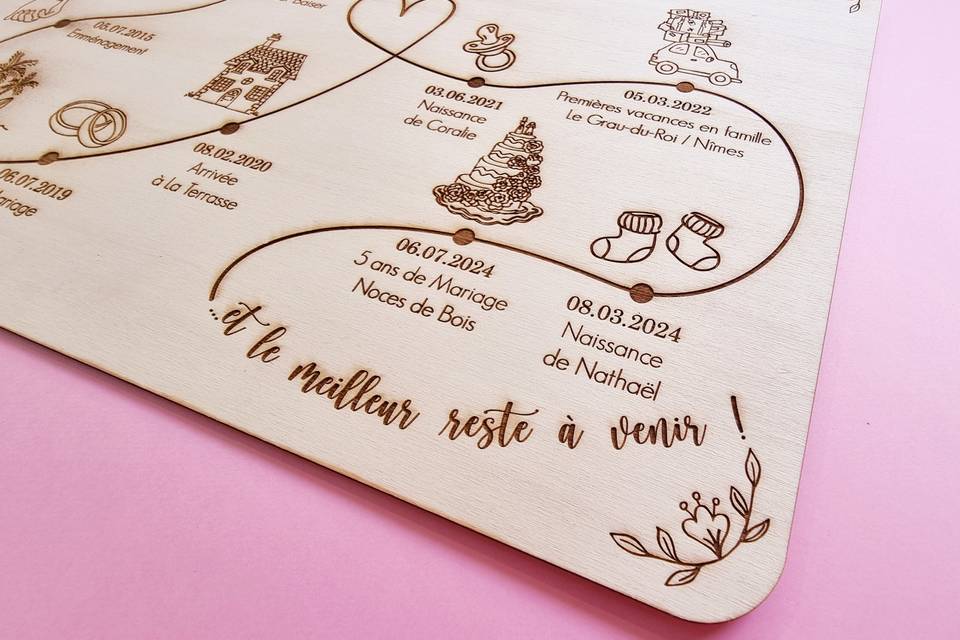 Tableau à Histoire