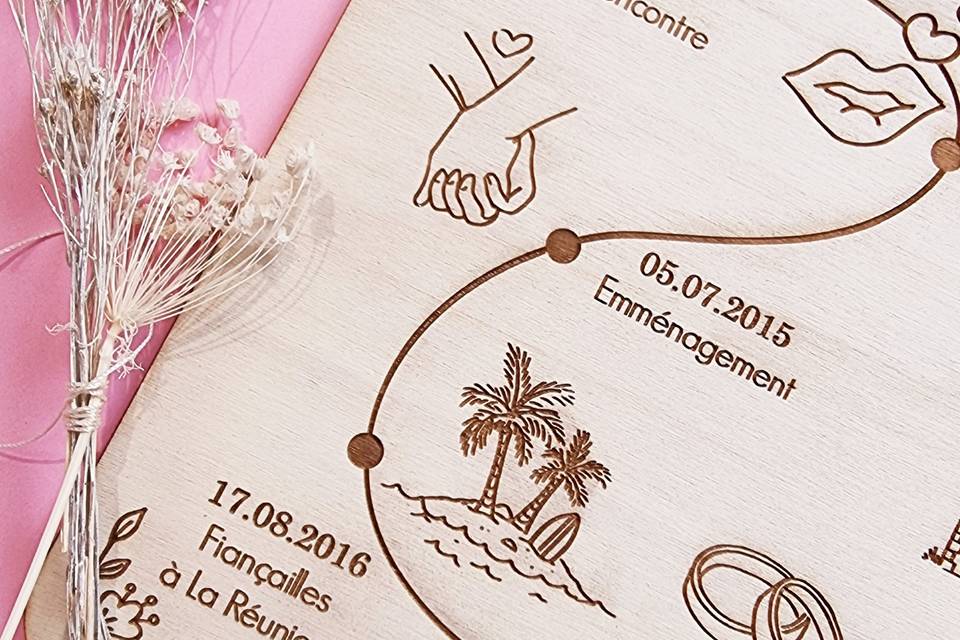 Tableau à Histoire