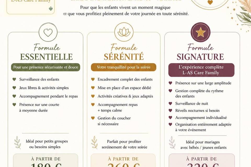 Base des formule