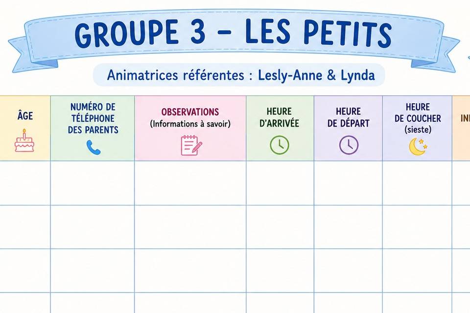 Des groupes predefinis