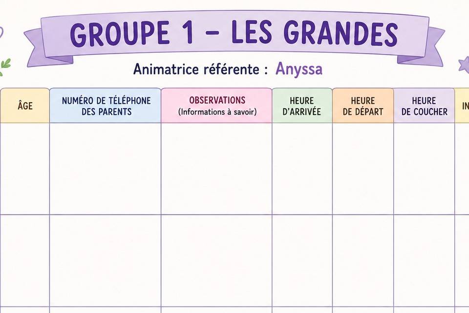 Des groupe prédéfini
