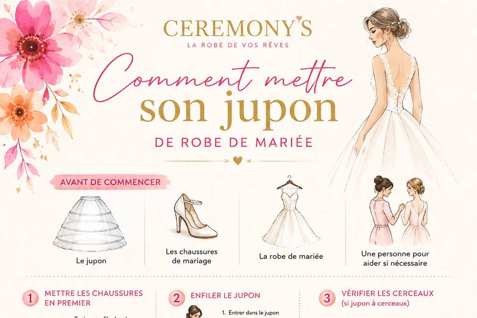 Mise en place du Jupon