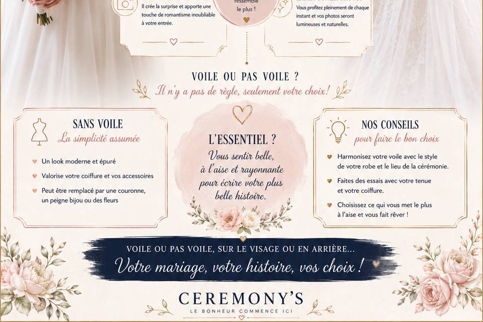 Comment porter son voile?
